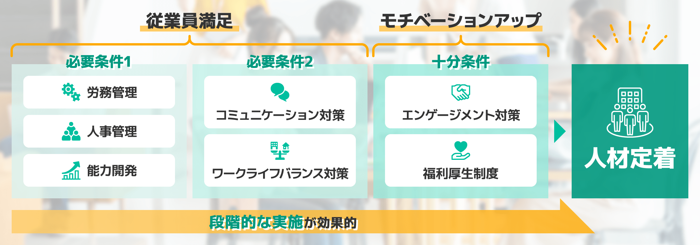 人材定着の方法