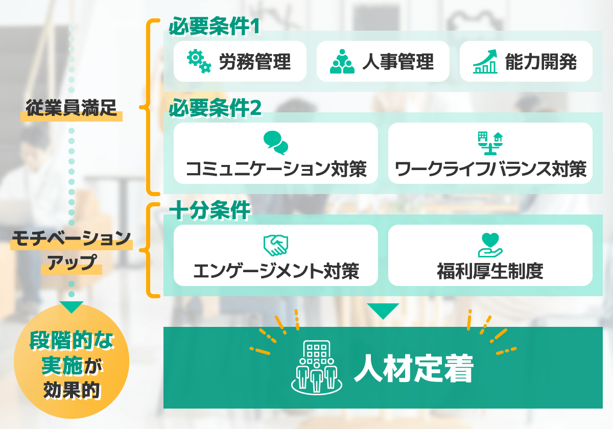 人材定着の方法