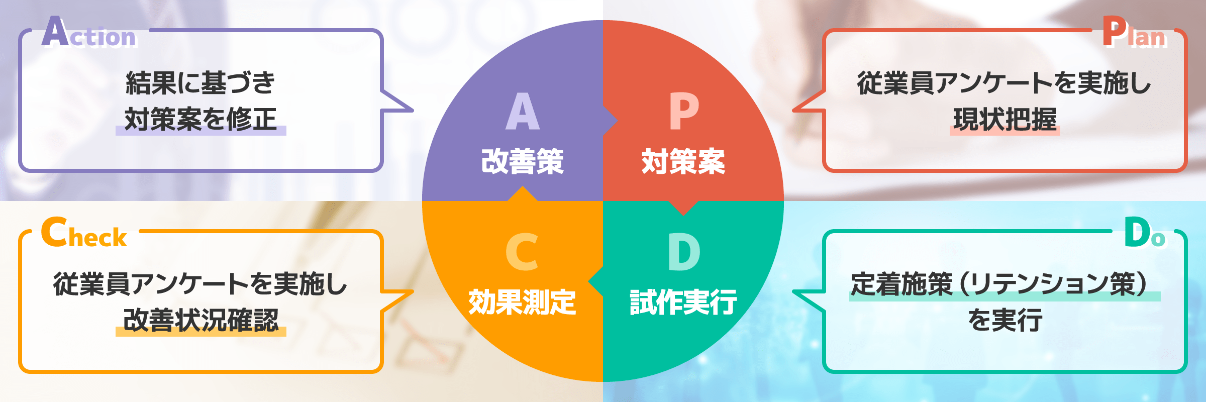 人材定着支援プランの流れ