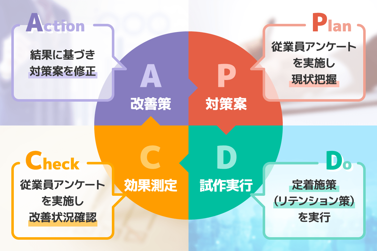 人材定着支援プランの流れ